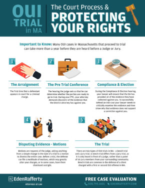Infographic Protecting Your Rights